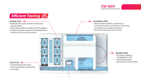 Анализатор машины 220v CLIA Immunoassay хемолюминесценции CM-320